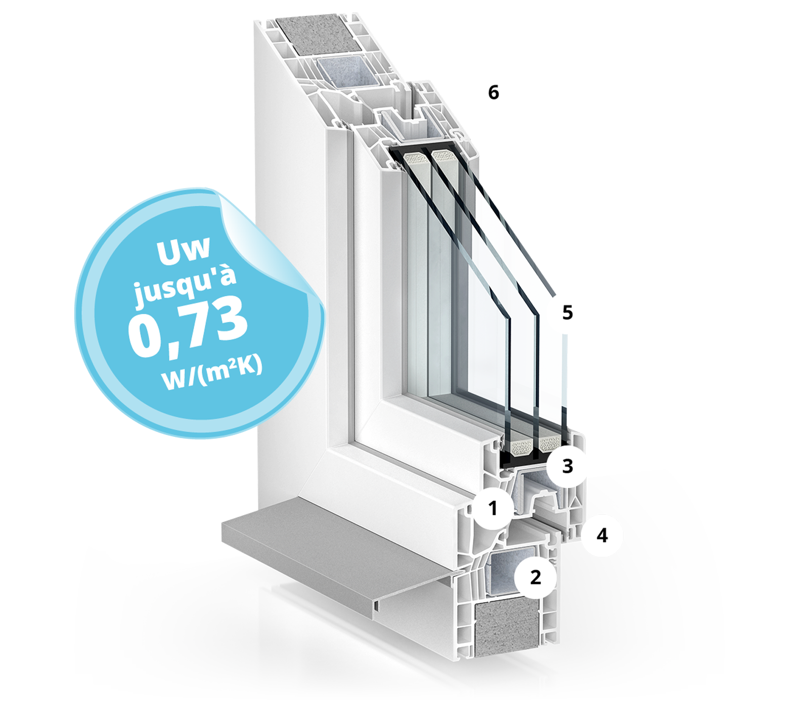 veralugroupe-veraluplast-fenêtre-PVC-performance